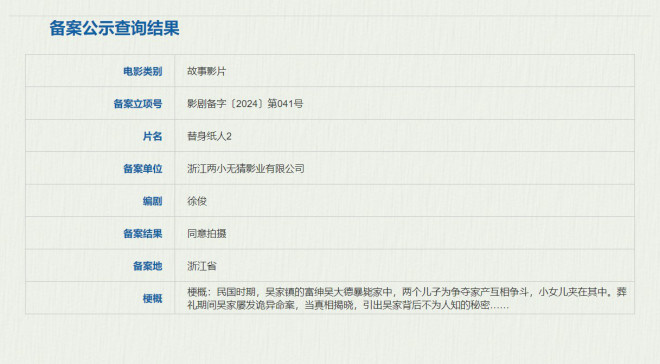 揭秘背后玄机 《替身纸人2》正式立项