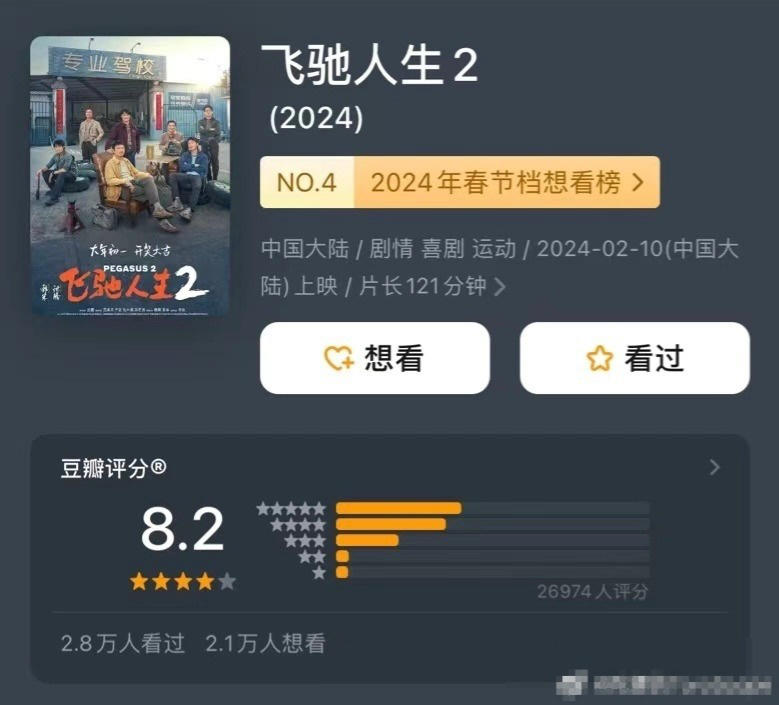 《热辣》票房反超《飞驰》，2月总票房破20亿，开分整体水平高