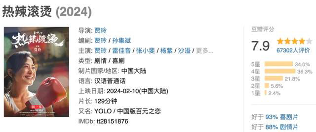 《热辣滚烫》百度云网盘国语中字magnet磁力链接「BD1080P/3.8G-MKV」高清版