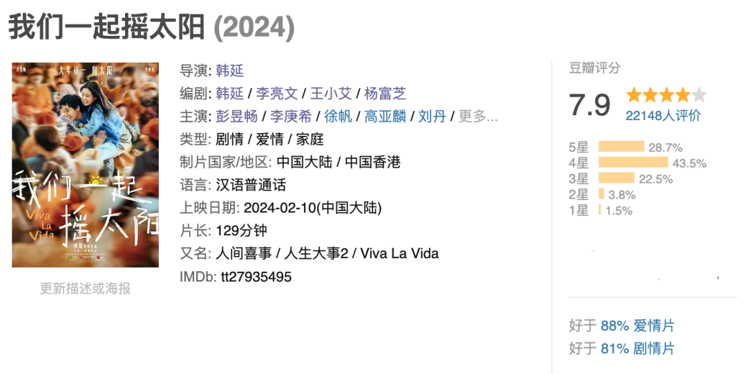 惊人低调！春节档最令人意外的影片，竟然是它