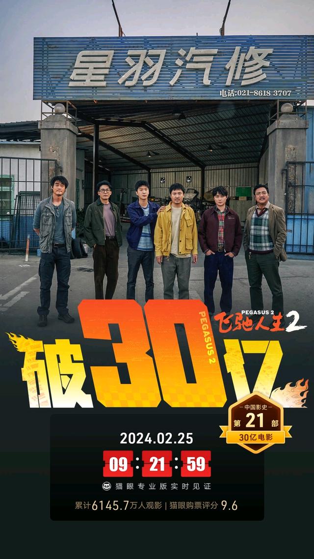 《飞驰人生2》票房已突破30亿元，沈腾有望超越吴京成为最卖座的男演员。