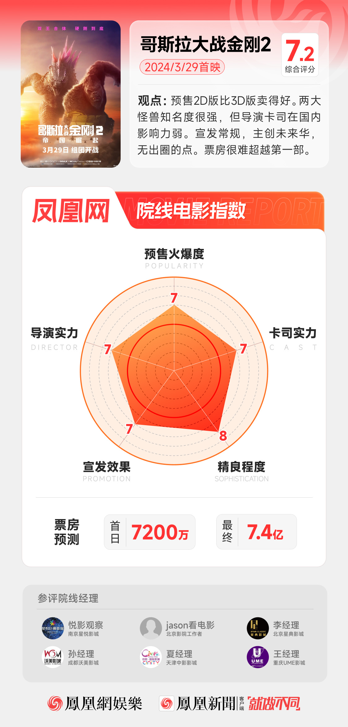 《哥斯拉大战金刚2》网盘高清版【BD1280P/3.3G-MKV】资源在线观看国语中字