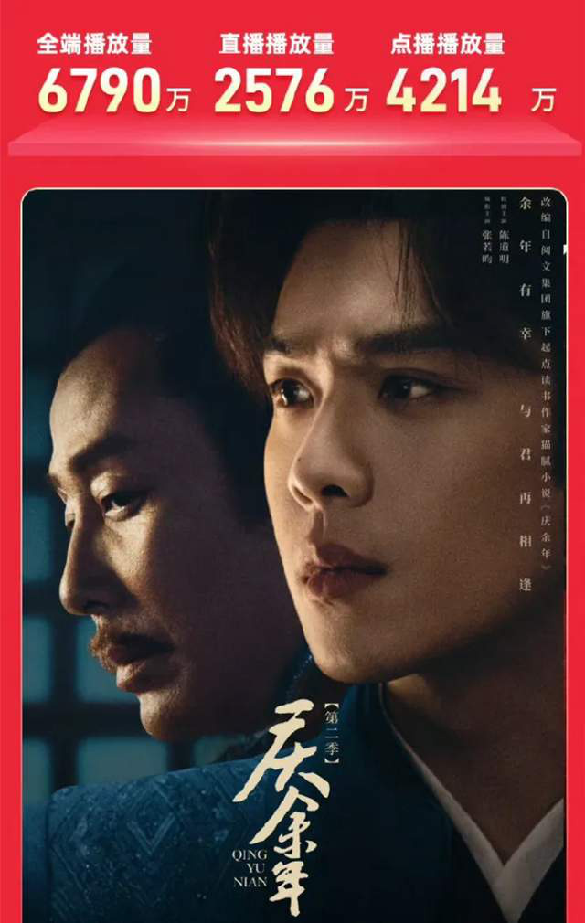 《庆余年2》【HD1080P/3.9G-MP4】资源在线观看超清版国语中字阿里云 -1