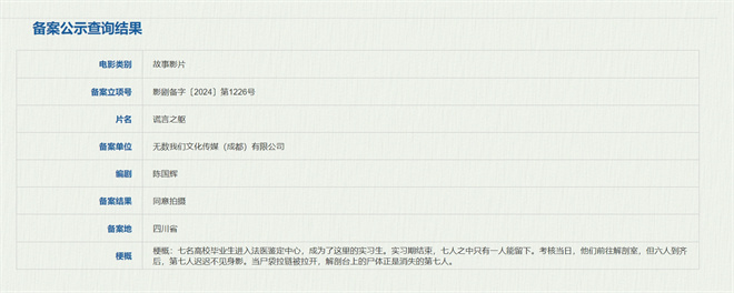 电影《谎言之躯》计划启动 职场狼人杀在封闭解剖室上演 -2 电影《谎言之躯》计划启动 职场狼人杀在封闭解剖室上演 -2