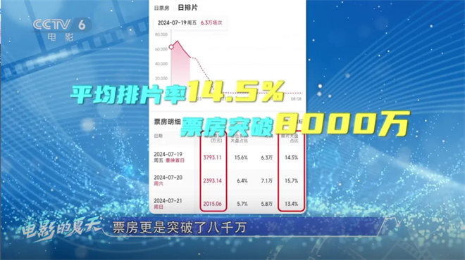 电影频繁重映：复古经典还是缺乏创新？ -3
