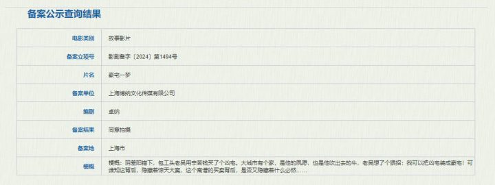 改写后的标题：博纳新片《豪宅一梦》故事设定惊险刺激 改建凶宅暗藏大秘密 -1