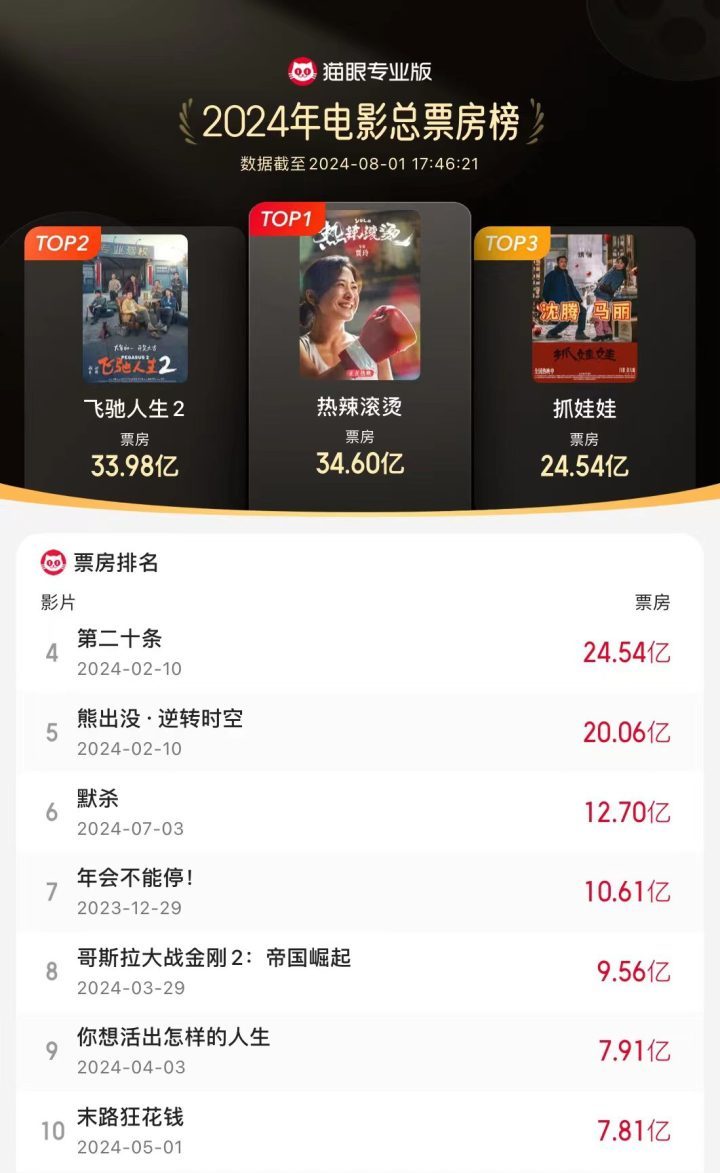 《抓娃娃》高清版（BD1080P/3.2G-MP4）迅雷资源种子下载国语中字百度云网盘 -1