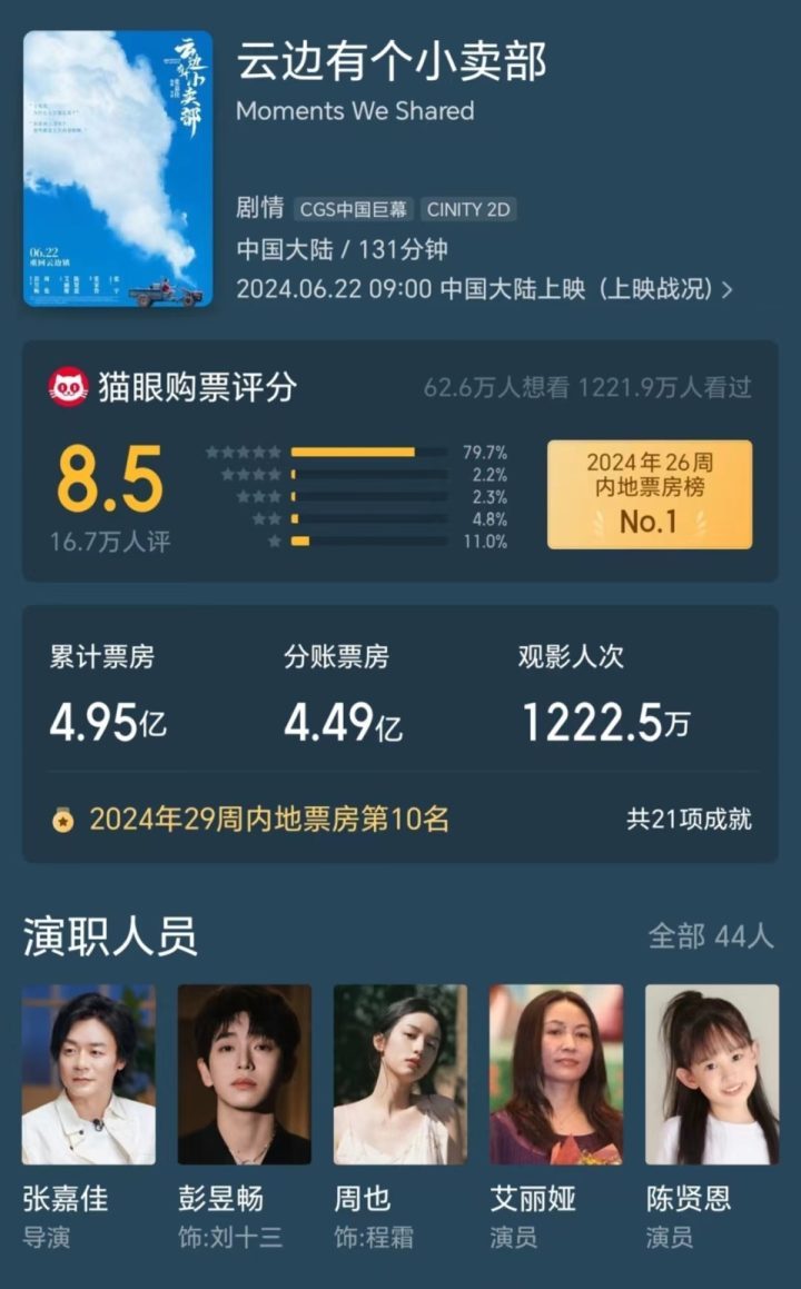 《云边有个小卖部》magnet磁力链接资源阿里云盘TC版国语版「HD1280P/3.9G-MKV」 -2