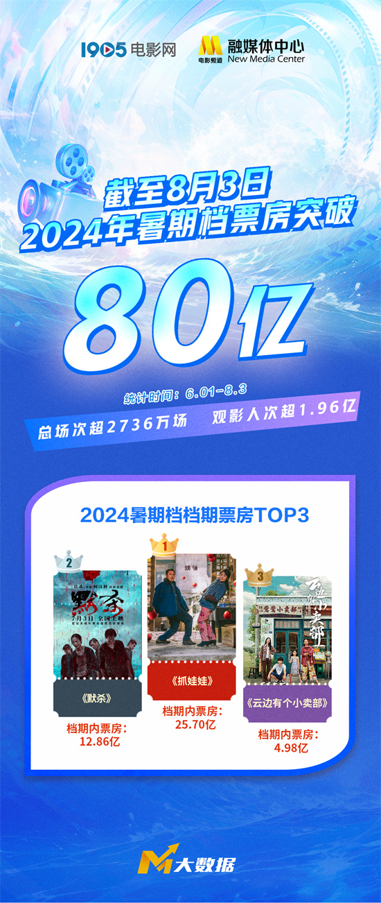 《抓娃娃》阿里网盘资源在线看免费版「BD1080P/3.2G-MP4」国语中字 -1