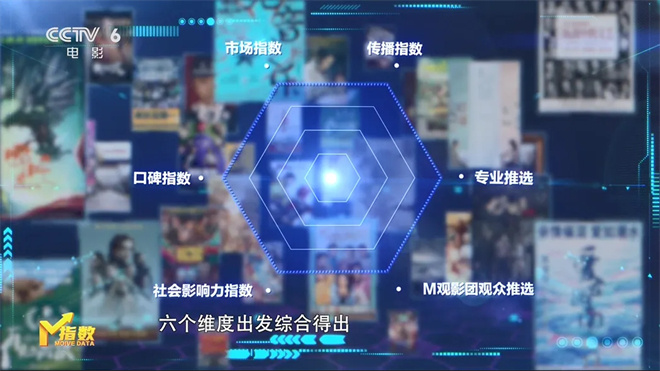 电影频道《M指数》开播庆八周年 《今日影评》荧屏巨献 -2
