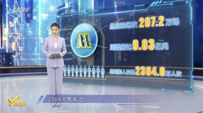 情侣观影需求助力七夕档影片M指数正式发布票房 -1