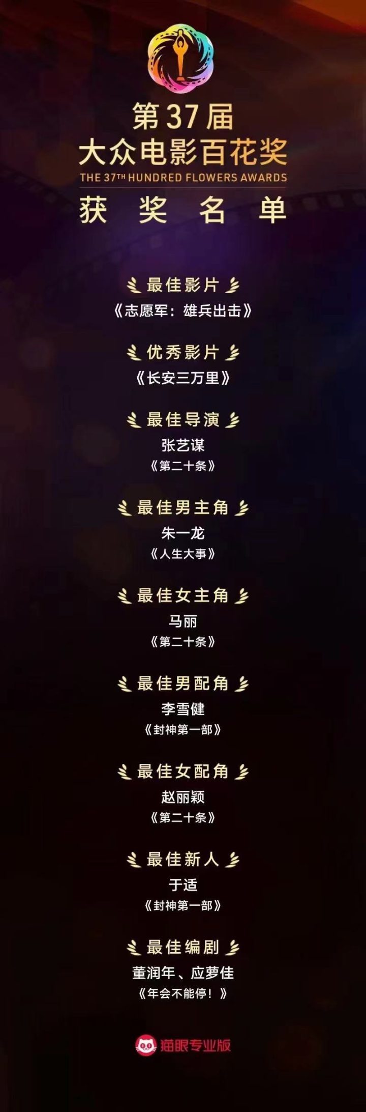 第37届大众电影百花奖揭晓：张艺谋凭借《第二十条》荣获最佳导演称号 -1
