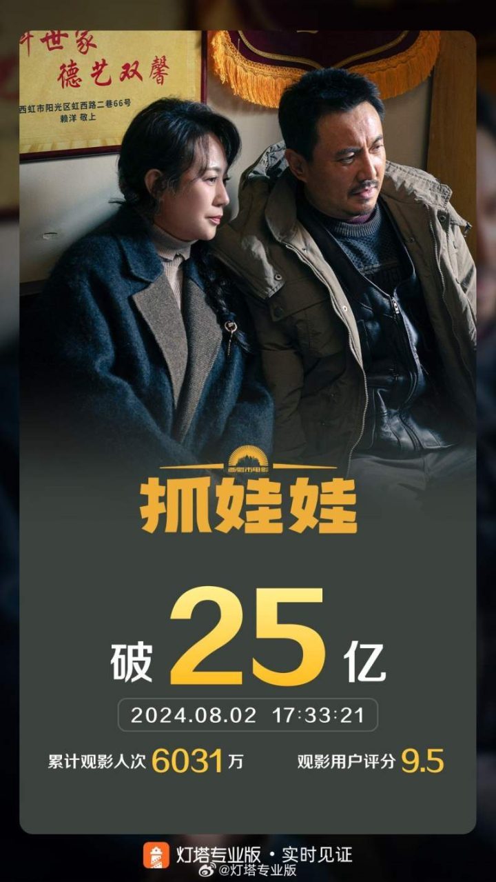电影《抓娃娃》18天票房破25亿，2024年度前三 -1
