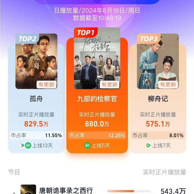 《九部的检察官》: 秦岚皱纹愈显，徐帆转型当大妈，探讨女性群像 -1