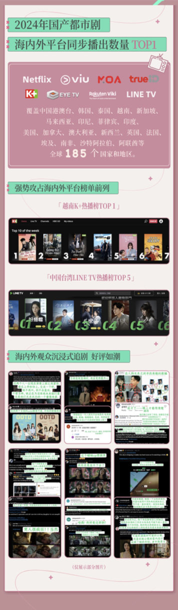 《半熟男女》热播海内外，女本位创作升级热议不断 -3