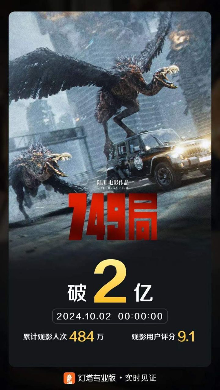 《749局》与《志愿军：存亡之战》票房双破2亿大关 -2