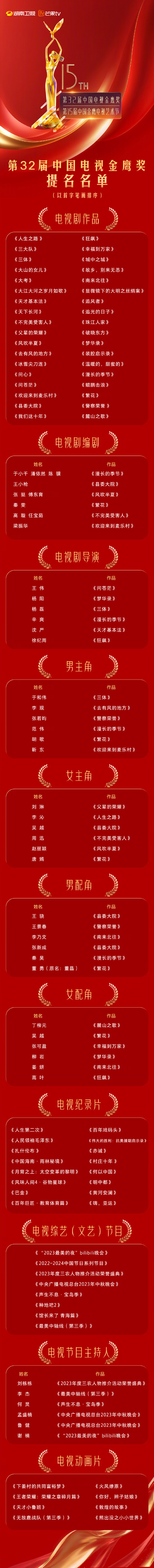 金鹰奖32届提名：赵丽颖再争视后，胡歌李现等角逐视帝 -1