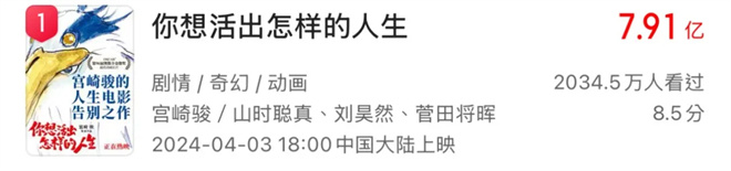 2024的日本动画电影如何与好莱坞竞争？ -1