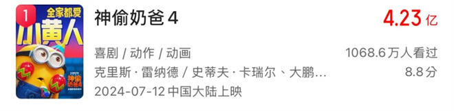 2024的日本动画电影如何与好莱坞竞争？ -1
