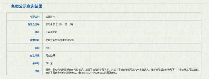 经典国产漫画《长安督武司》备案，重返大银幕 -1