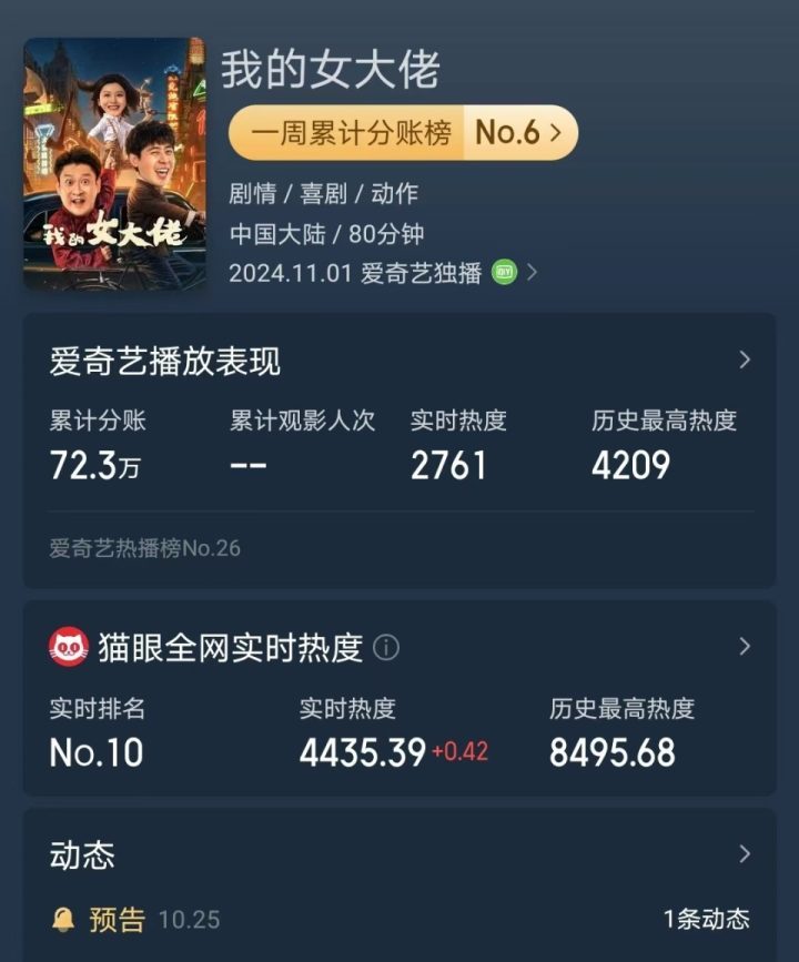 赵本山徒弟新片首日票房41万，遭遇差评 -1