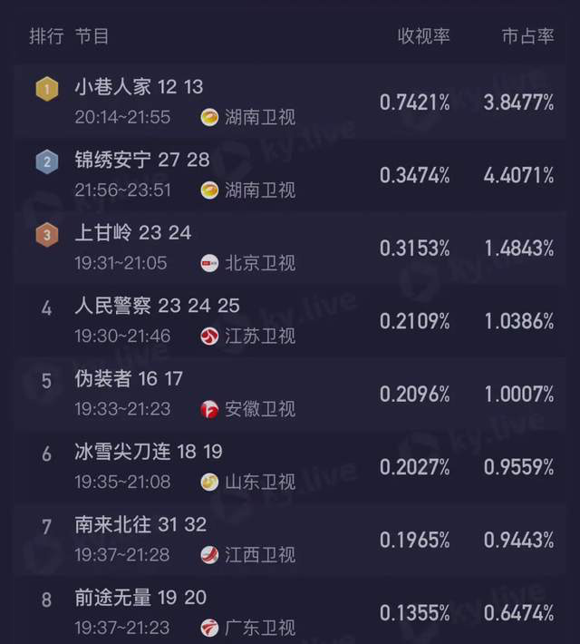 《小巷人家》开分8.2,这三个套路虽老却实用 -1 《小巷人家》开分8.2,这三个套路虽老却实用 -1