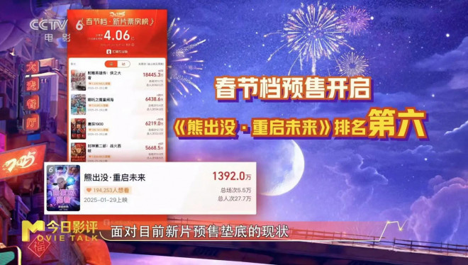 《熊出没：重启未来》：科幻系列的终极篇章！ -2