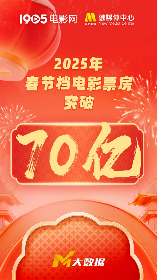 《唐探1900》国语中字阿里云盘「HD720P/3.6G-MKV」迅雷资源种子下载超清 -1