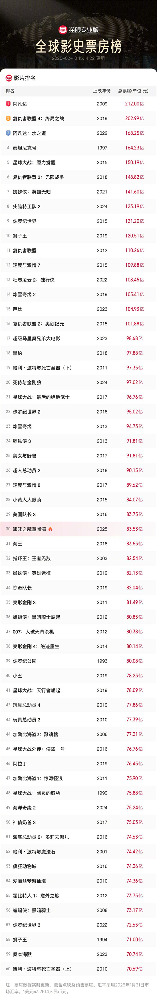 《哪吒之魔童闹海》阿里云盘「BD1280P/3.2G-MKV」国语中字完整/加长版资源在线看 -1