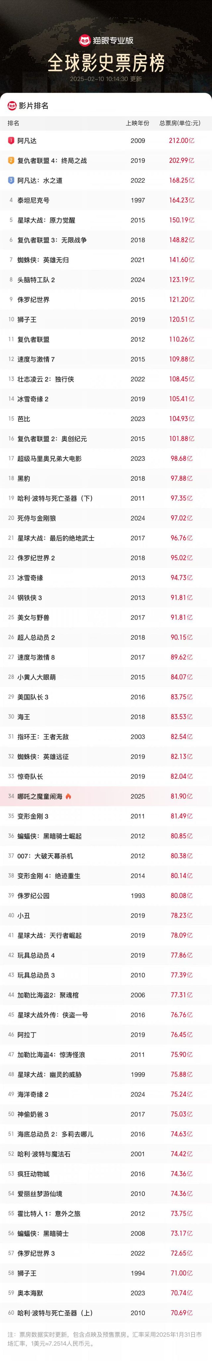 《哪吒2》百度网盘4k超清国语版资源下载链接（HD720P/3.3G-MKV） -1