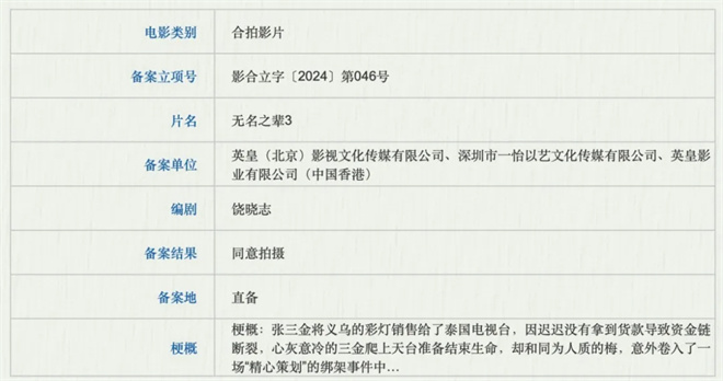 《无名之辈3》领衔688新片，爆款花落谁家？ -2