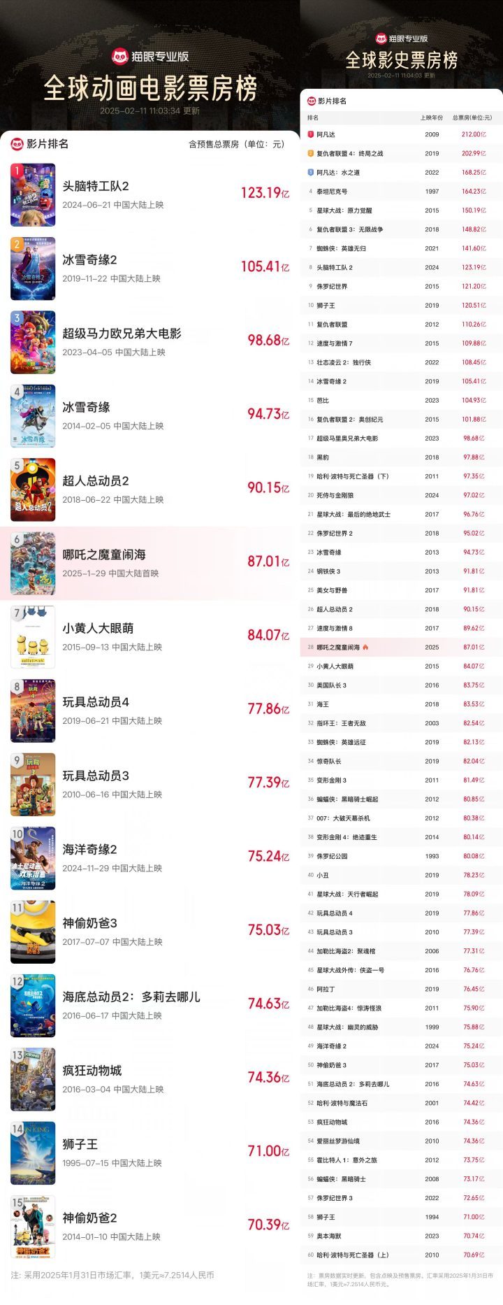 《哪吒2》（BD1280P/3.6G-MP4）国语中字未删减完整版独家资源上线百度云网盘 -1