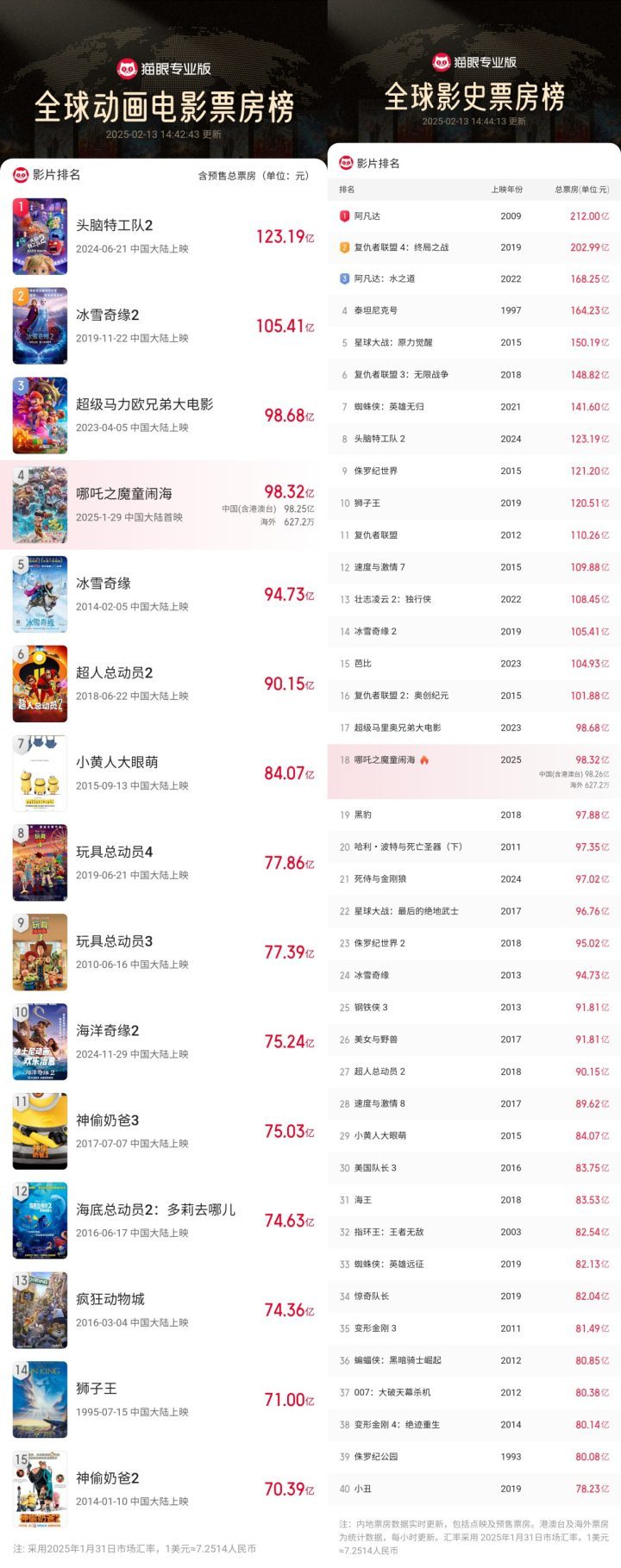《哪吒之魔童闹海》【HD1080P/3.3G-MP4】百度网盘独家资源上线原声版超清版 -2