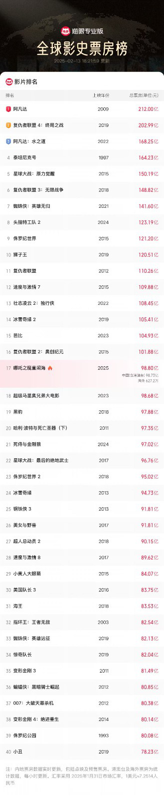 《哪吒2》泄漏版国语版【BD720P/3.8G-MP4】网盘资源在线观看 -1