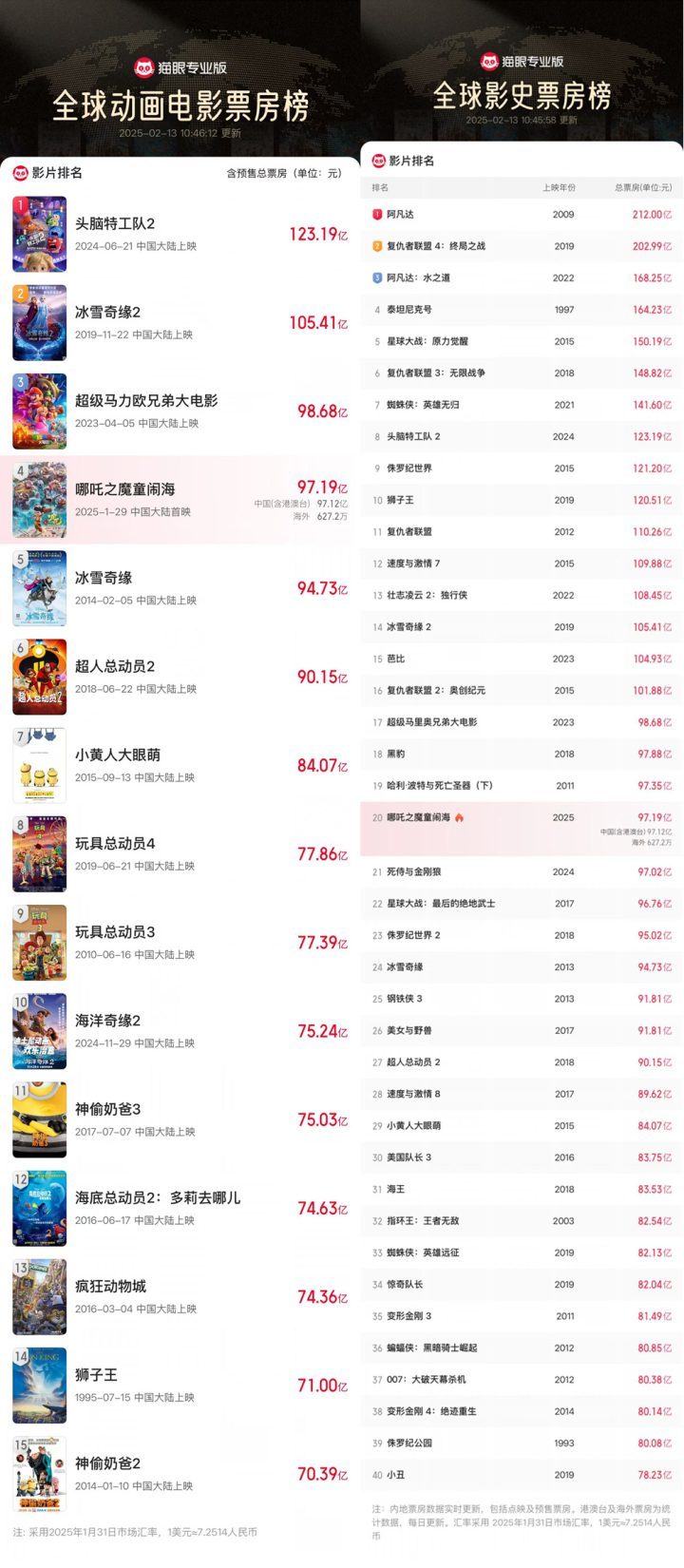 《哪吒2》百度云（HD1080P/3.9G-MP4）加长版资源下载国语中字 -2