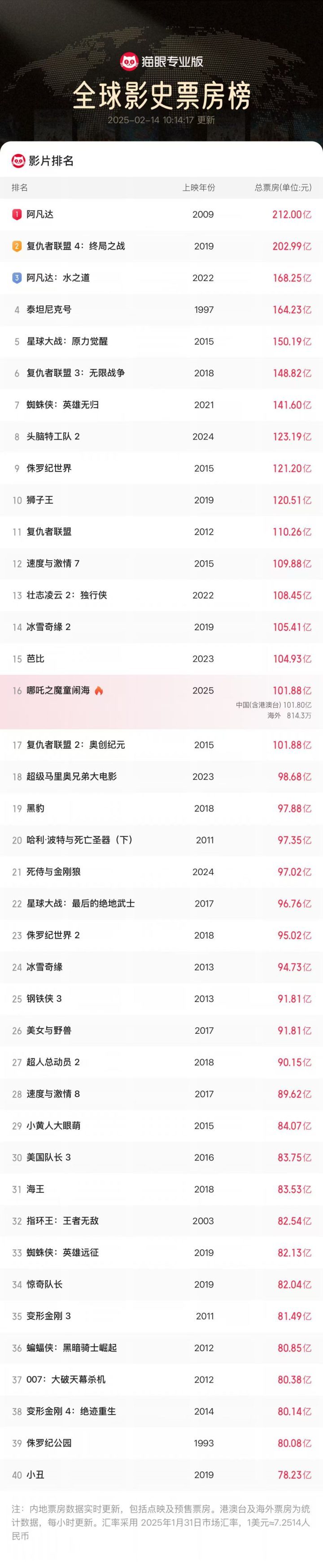 《哪吒2》（HD1280P/3.4G-MP4）国语中字百度云网盘资源在线看高清版 -1