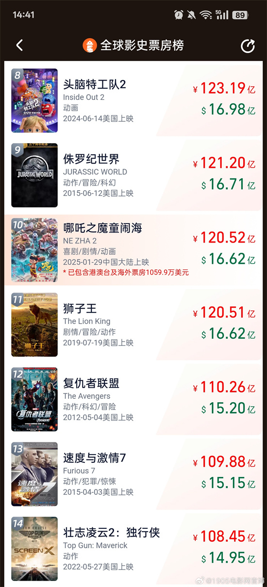 《哪吒2》国语版4k高清迅雷资源网盘（BD1280P/3.8G-MP4） -1