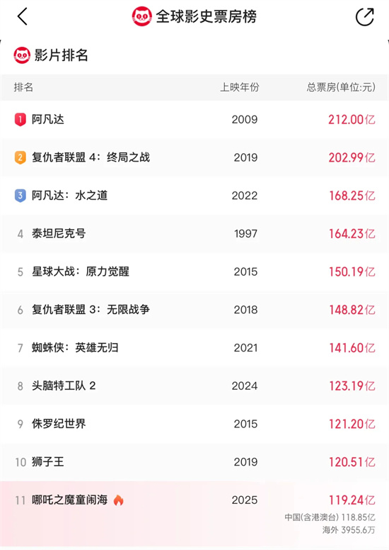 《哪吒2》无剪切版（BD1280P/3.6G-MP4）百度网盘迅雷资源在线看国语中字 -1