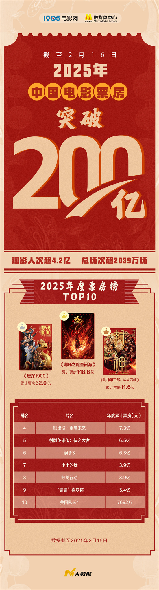 《哪吒2》「BD1280P/3.9G-MP4」资源在线观看百度云网盘国语中字正版高清 -1