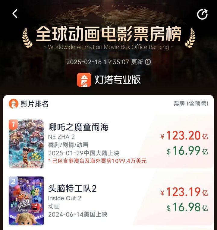 《哪吒2》泄漏版【HD720P/3.9G-MKV】迅雷资源下载百度云国语版 -1