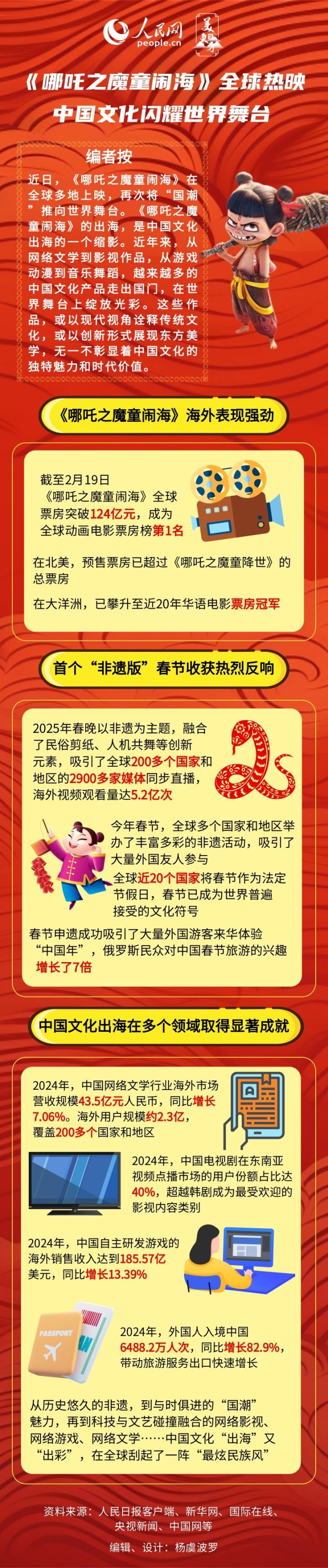 《哪吒之魔童闹海》原声版蓝光版迅雷资源种子下载「BD1080P/3.3G-MKV」百度云盘 -1