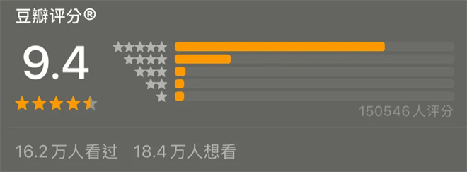 16.2万观众9.4分盛赞，影后执导首秀即巅峰？ -1