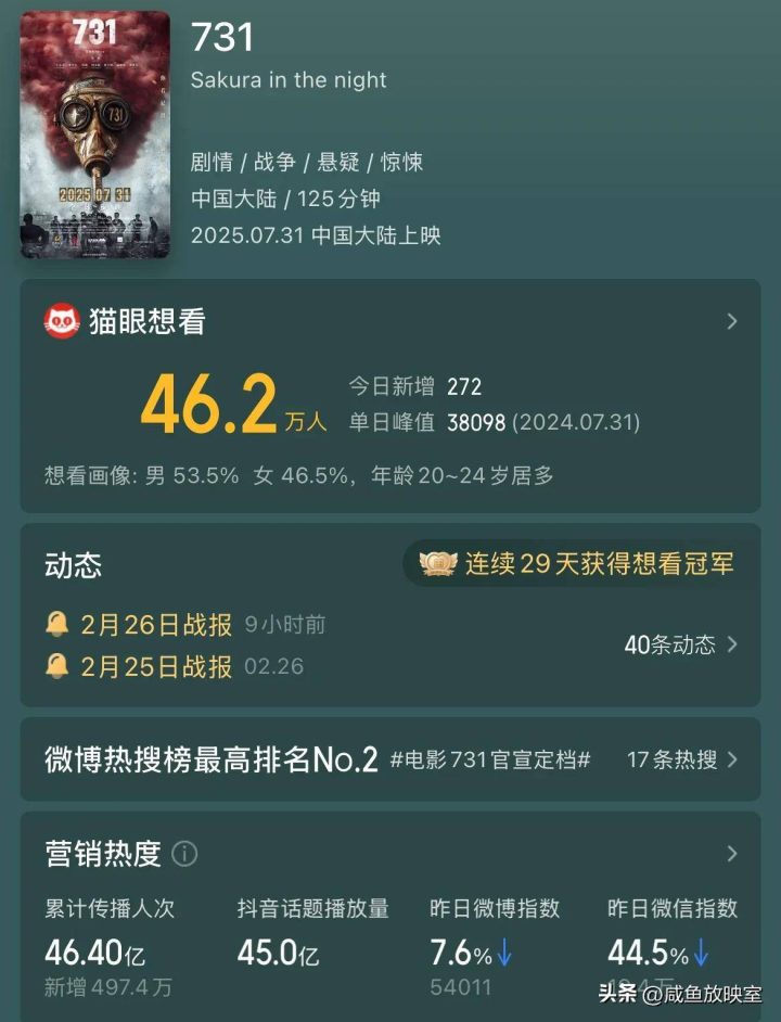 《731》国语中字百度云「BD720P/3.9G-MP4」超清迅雷资源BT种子 -1