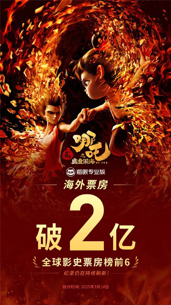 《哪吒2》全球票房破150亿，刷新纪录！ -1
