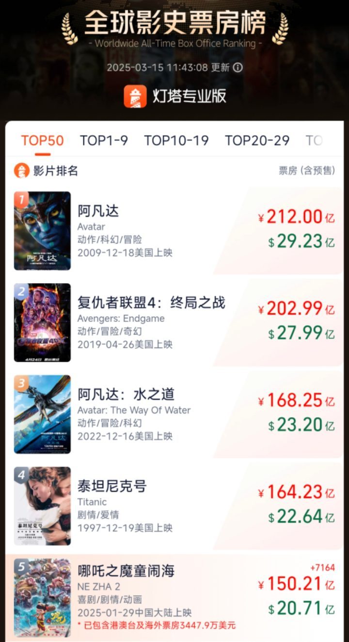 《哪吒2》阿里网盘（HD720P/3.4G-MP4）国语中字资源下载链接正版高清 -1