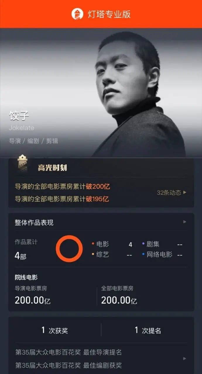 《饺子》导演内地票房破200亿，登顶导演票房榜首 -1