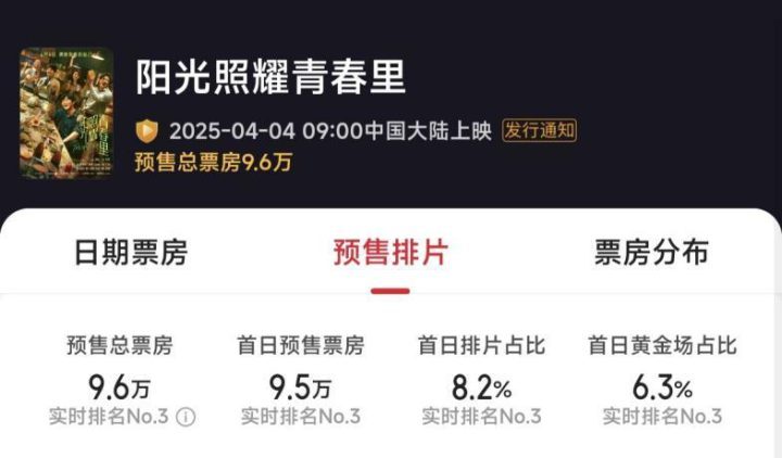 肖央新片《小众题材》票房预测2500万，突围之路在何方？ -2