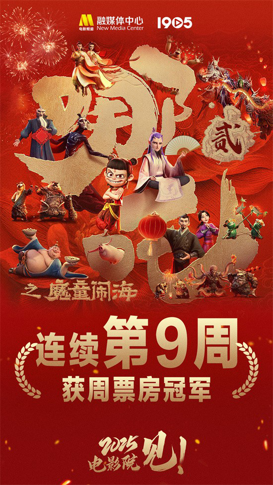 《哪吒2》九连冠，全国票房周收2.11亿 -1