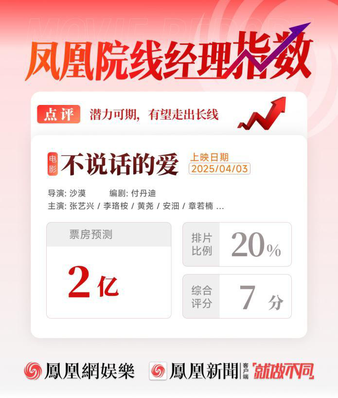张艺兴主演《电影》票房预测2亿，潜力巨大或成长线佳作 -1