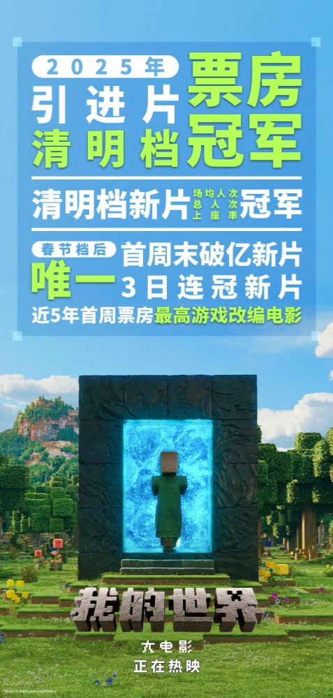 《我的世界大电影》清明档票房领跑，好莱坞视效大片家庭首选 -2